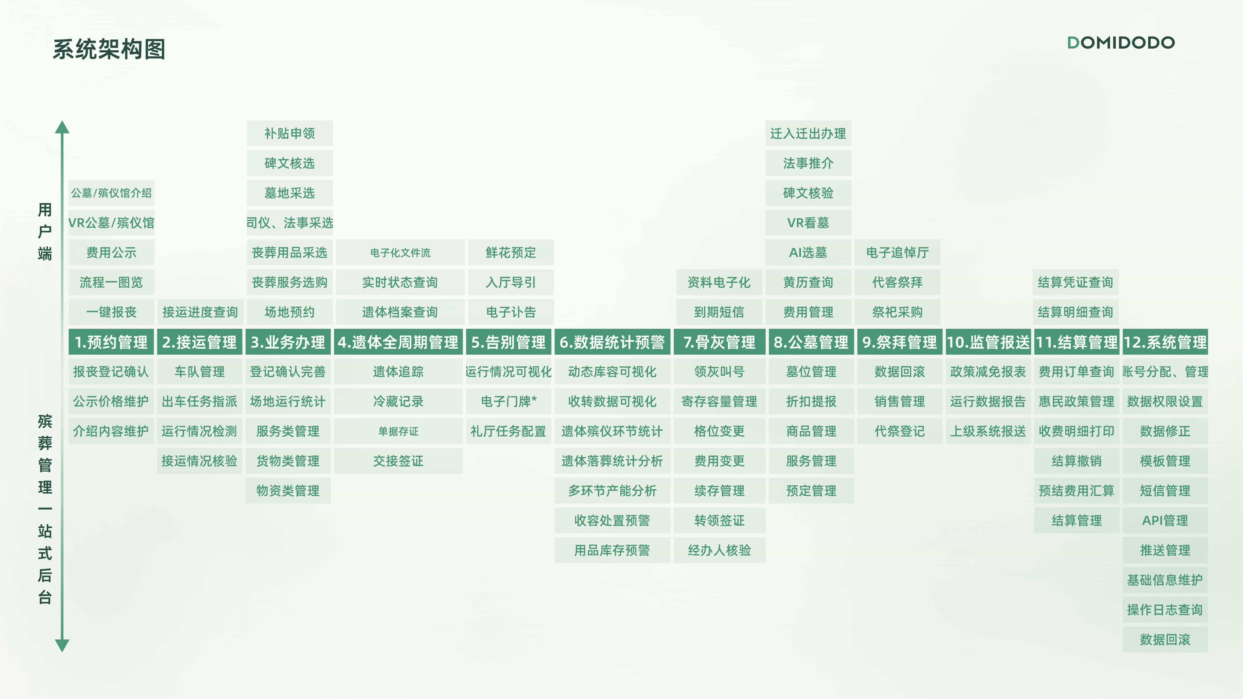 殡葬智慧化,群众更满意内容配图